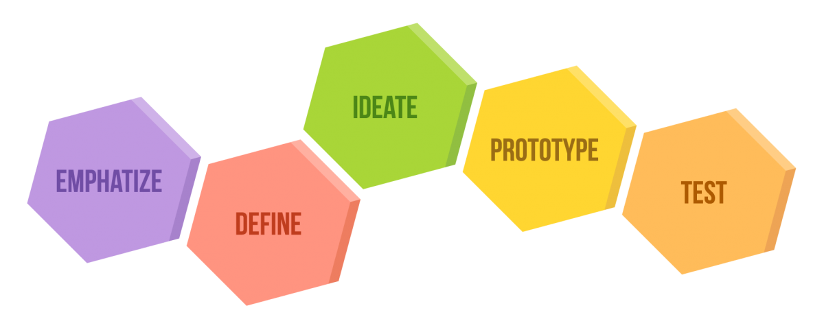 design thinking